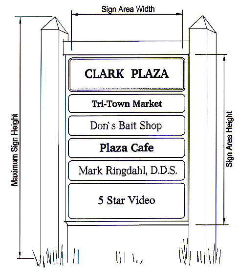 Pic of Sign area width and Height