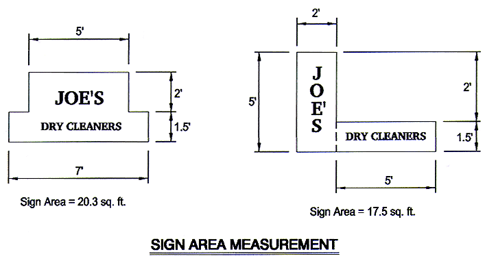 Picture of Sign Area Measurement